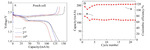 Preparation and Process Optimization of Cathode Materials for Lithium-Sulfur Batteries Fig. 7