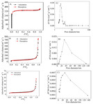 Effect of Stereotaxically-Constructed Graphene on the Negative Electrode Performance of Lead-Acid Batteries Fig. 2