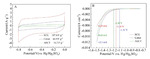 Effect of Stereotaxically-Constructed Graphene on the Negative Electrode Performance of Lead-Acid Batteries Fig. 3