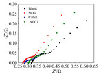 Effect of Stereotaxically-Constructed Graphene on the Negative Electrode Performance of Lead-Acid Batteries Fig. 6