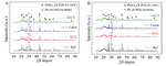 Effect of Stereotaxically-Constructed Graphene on the Negative Electrode Performance of Lead-Acid Batteries Fig. 8