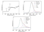 Preparations and Photoelectrochemical Performances of RGO-TiO2 Nanotubes Arrays Fig. 2