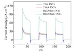 Preparations and Photoelectrochemical Performances of RGO-TiO2 Nanotubes Arrays Fig. 3