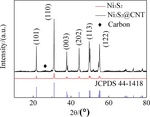 Preparations and Sodium Storage Properties of Ni3S2@CNT Composite Fig. 2