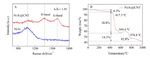 Preparations and Sodium Storage Properties of Ni3S2@CNT Composite Fig. 3