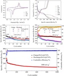 Preparations and Sodium Storage Properties of Ni3S2@CNT Composite Fig. 4