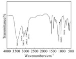 Effect of 18-Crown-6 Additive on Chromium Electrodeposition in Ionic Liquid Fig. 1