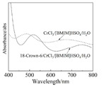 Effect of 18-Crown-6 Additive on Chromium Electrodeposition in Ionic Liquid Fig. 2