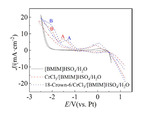 Effect of 18-Crown-6 Additive on Chromium Electrodeposition in Ionic Liquid Fig. 3