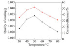 Effect of 18-Crown-6 Additive on Chromium Electrodeposition in Ionic Liquid Fig. 5