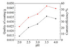 Effect of 18-Crown-6 Additive on Chromium Electrodeposition in Ionic Liquid Fig. 6