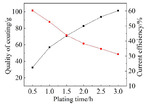 Effect of 18-Crown-6 Additive on Chromium Electrodeposition in Ionic Liquid Fig. 8