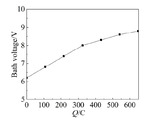 Effect of 18-Crown-6 Additive on Chromium Electrodeposition in Ionic Liquid Fig. 9