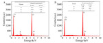 Effect of 18-Crown-6 Additive on Chromium Electrodeposition in Ionic Liquid Fig. 11