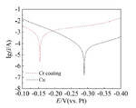 Effect of 18-Crown-6 Additive on Chromium Electrodeposition in Ionic Liquid Fig. 13