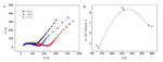 Preparations and Properties of Low Cost Sulfide Solid Electrolytes Li6-xPS5-xClx Fig. 1