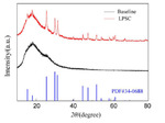 Preparations and Properties of Low Cost Sulfide Solid Electrolytes Li6-xPS5-xClx Fig. 2