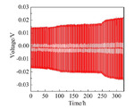 Preparations and Properties of Low Cost Sulfide Solid Electrolytes Li6-xPS5-xClx Fig. 6