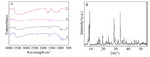 Electrochemical Determination of Dopamine Based on Metal-Substituted Polyoxometalates Composites Fig. 1