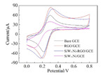 Electrochemical Determination of Dopamine Based on Metal-Substituted Polyoxometalates Composites Fig. 3