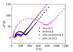 Electrochemical Determination of Dopamine Based on Metal-Substituted Polyoxometalates Composites Fig. 4