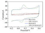 Electrochemical Determination of Dopamine Based on Metal-Substituted Polyoxometalates Composites Fig. 5