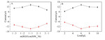 Electrochemical Determination of Dopamine Based on Metal-Substituted Polyoxometalates Composites Fig. 7