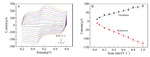 Electrochemical Determination of Dopamine Based on Metal-Substituted Polyoxometalates Composites Fig. 9