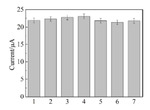 Electrochemical Determination of Dopamine Based on Metal-Substituted Polyoxometalates Composites Fig. 11