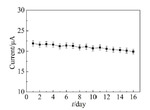 Electrochemical Determination of Dopamine Based on Metal-Substituted Polyoxometalates Composites Fig. 12