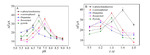 Novel Electrochemical Sensor Based on Integration of Nanoporous Gold with Molecularly Imprinted Polymer for Detection of Arsenic Ion(III) Fig. 5