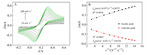 Novel Electrochemical Sensor Based on Integration of Nanoporous Gold with Molecularly Imprinted Polymer for Detection of Arsenic Ion(III) Fig. 6