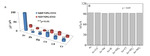 Novel Electrochemical Sensor Based on Integration of Nanoporous Gold with Molecularly Imprinted Polymer for Detection of Arsenic Ion(III) Fig. 8