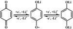 Research Progress on Transition State of Organic Electrode Materials Figure 1