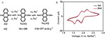 Research Progress on Transition State of Organic Electrode Materials Figure 2