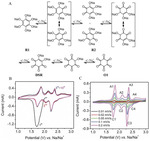 Research Progress on Transition State of Organic Electrode Materials Figure 3