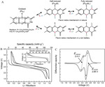 Research Progress on Transition State of Organic Electrode Materials Figure 4