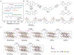 Research Progress on Transition State of Organic Electrode Materials Figure 6