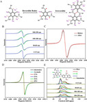 Research Progress on Transition State of Organic Electrode Materials Figure 8