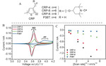 Research Progress on Transition State of Organic Electrode Materials Figure 9