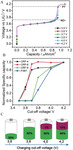 Research Progress on Transition State of Organic Electrode Materials Figure 11