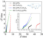 Preparations and Electrochemical Properties of BC/CoNi2S4@PPy Flexible Composites for Supercapacitors Figure 8