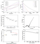 Preparations and Electrochemical Properties of BC/CoNi2S4@PPy Flexible Composites for Supercapacitors Figure 10