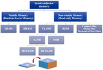 Research Progress of SiO2 Regrowth during Selective Etching Process in 3D NAND Manufacture Procedure Figure 1