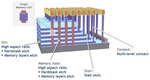 Research Progress of SiO2 Regrowth during Selective Etching Process in 3D NAND Manufacture Procedure Figure 2