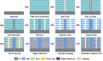 Research Progress of SiO2 Regrowth during Selective Etching Process in 3D NAND Manufacture Procedure Figure 3