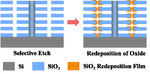 Research Progress of SiO2 Regrowth during Selective Etching Process in 3D NAND Manufacture Procedure Figure 4