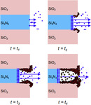 Research Progress of SiO2 Regrowth during Selective Etching Process in 3D NAND Manufacture Procedure Figure 5