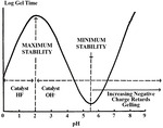 Research Progress of SiO2 Regrowth during Selective Etching Process in 3D NAND Manufacture Procedure Figure 7