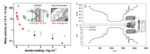 Research Progress in Electrodeposition Technology of Titanium-Based Iridium Oxide Electrode Figure 1